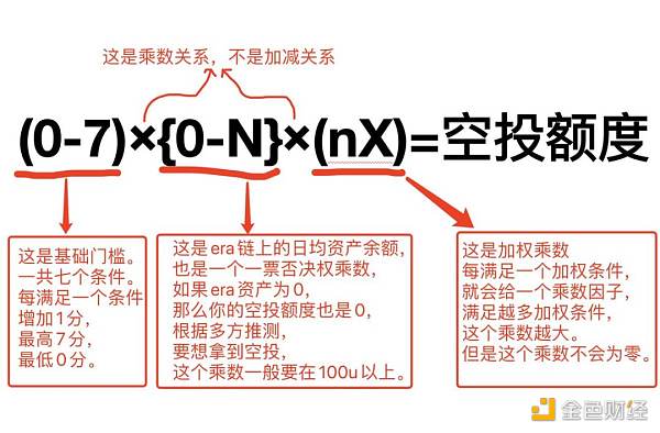 全网最理性 ZK 空投规则复盘插图 全网最理性 ZK 空投规则复盘