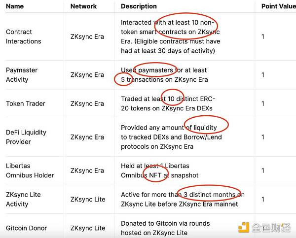 全网最理性 ZK 空投规则复盘插图3 全网最理性 ZK 空投规则复盘