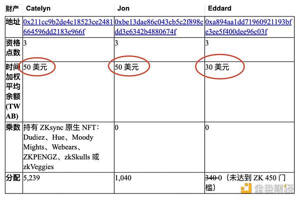 全网最理性 ZK 空投规则复盘插图15 全网最理性 ZK 空投规则复盘