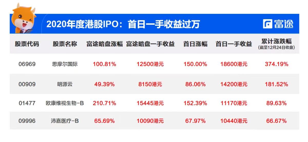 加密货币草莽四年,撸毛产业的发展史插图 加密货币草莽四年,撸毛产业的发展史