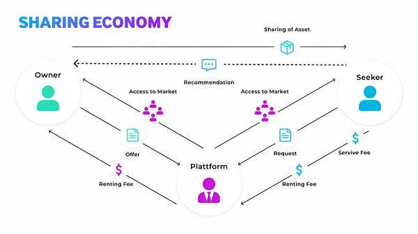 解密 DePIN 生态:AI 算力的变革力量插图 解密 DePIN 生态:AI 算力的变革力量