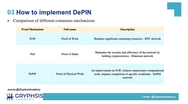 解密 DePIN 生态:AI 算力的变革力量插图3 解密 DePIN 生态:AI 算力的变革力量