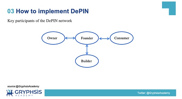 解密 DePIN 生态:AI 算力的变革力量插图4 解密 DePIN 生态:AI 算力的变革力量