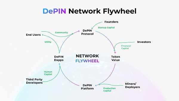 解密 DePIN 生态:AI 算力的变革力量插图11 解密 DePIN 生态:AI 算力的变革力量