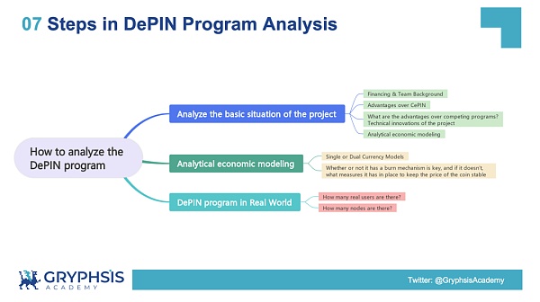 解密 DePIN 生态:AI 算力的变革力量插图15 解密 DePIN 生态:AI 算力的变革力量