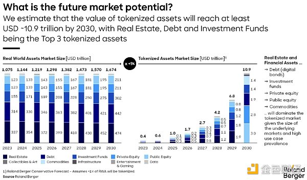 Ondo Finance研报:与贝莱德合作 连接传统金融与Web3的RWA协议插图 Ondo Finance研报:与贝莱德合作 连接传统金融与Web3的RWA协议