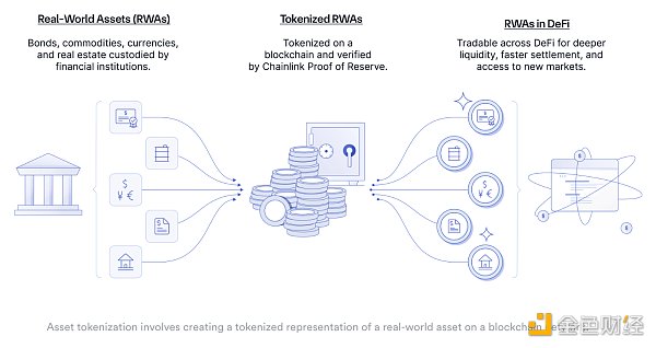 Ondo Finance研报:与贝莱德合作 连接传统金融与Web3的RWA协议插图1 Ondo Finance研报:与贝莱德合作 连接传统金融与Web3的RWA协议