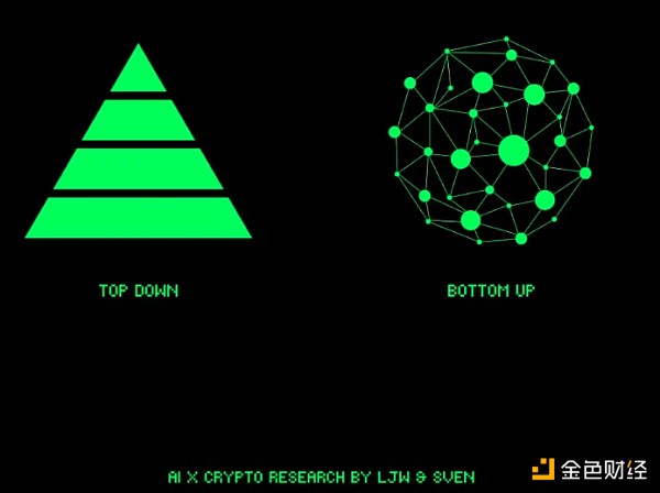7256267 探索 AI x Crypto:如何实现自下而上的协调?