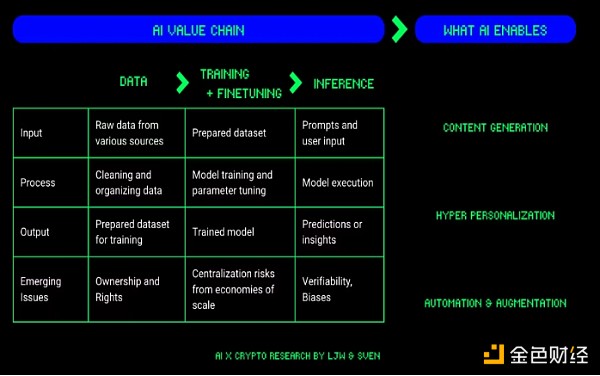 7256268 探索 AI x Crypto:如何实现自下而上的协调?