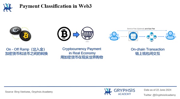 万字解析 Web3 支付赛道:全球化支付的未来插图10 万字解析 Web3 支付赛道:全球化支付的未来