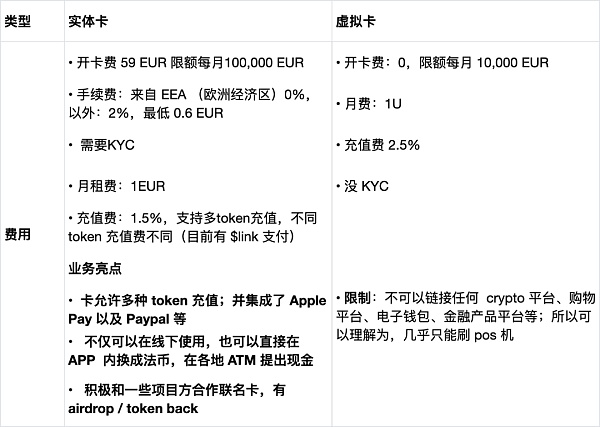 万字解析 Web3 支付赛道:全球化支付的未来插图27 万字解析 Web3 支付赛道:全球化支付的未来