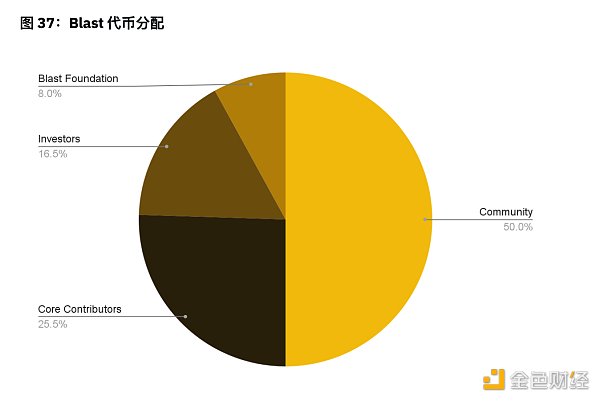 7264805 Binance Research:2024年上半年L2市场概况