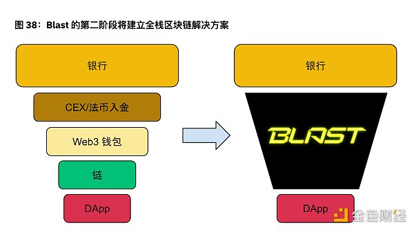 7264806 Binance Research:2024年上半年L2市场概况