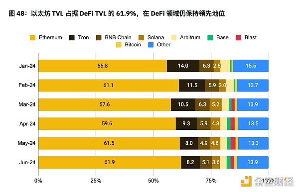 7265392 币安半年报之DeFi市场动态篇:质押、借贷、衍生品