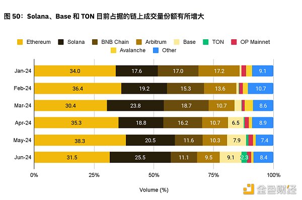 7265394 币安半年报之DeFi市场动态篇:质押、借贷、衍生品