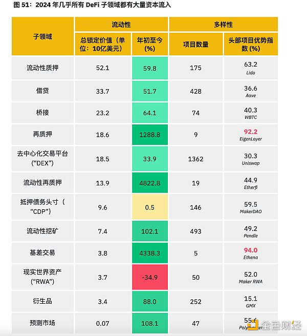 7265395 币安半年报之DeFi市场动态篇:质押、借贷、衍生品