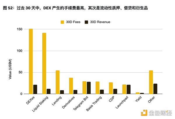 7265396 币安半年报之DeFi市场动态篇:质押、借贷、衍生品