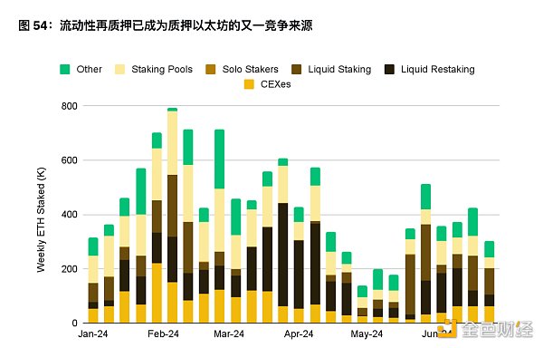 7265398 币安半年报之DeFi市场动态篇:质押、借贷、衍生品