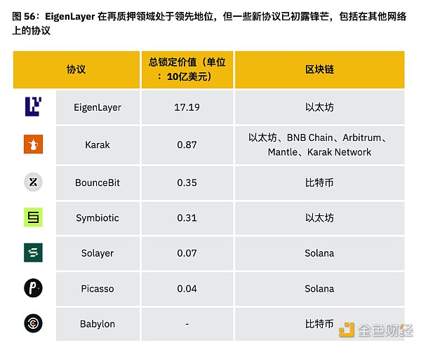 7265400 币安半年报之DeFi市场动态篇:质押、借贷、衍生品