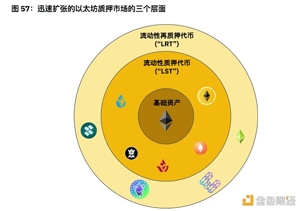 7265401 币安半年报之DeFi市场动态篇:质押、借贷、衍生品