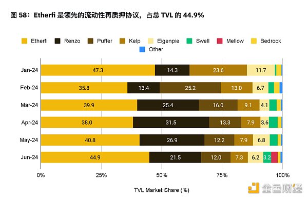 7265402 币安半年报之DeFi市场动态篇:质押、借贷、衍生品