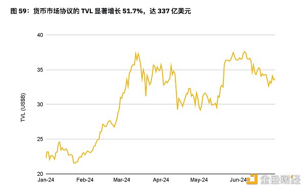 7265433 币安半年报之DeFi市场动态篇:质押、借贷、衍生品