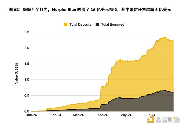 7265436 币安半年报之DeFi市场动态篇:质押、借贷、衍生品