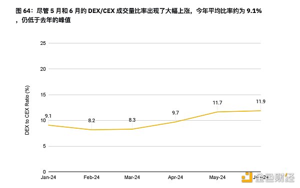 7265438 币安半年报之DeFi市场动态篇:质押、借贷、衍生品