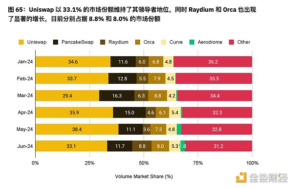 7265439 币安半年报之DeFi市场动态篇:质押、借贷、衍生品