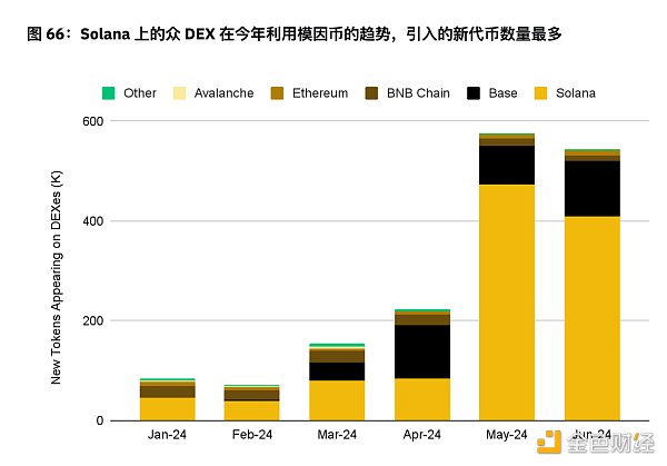 7265440 币安半年报之DeFi市场动态篇:质押、借贷、衍生品