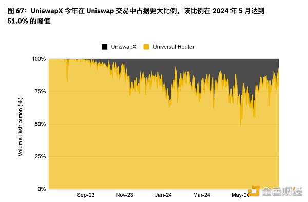 7265441 币安半年报之DeFi市场动态篇:质押、借贷、衍生品