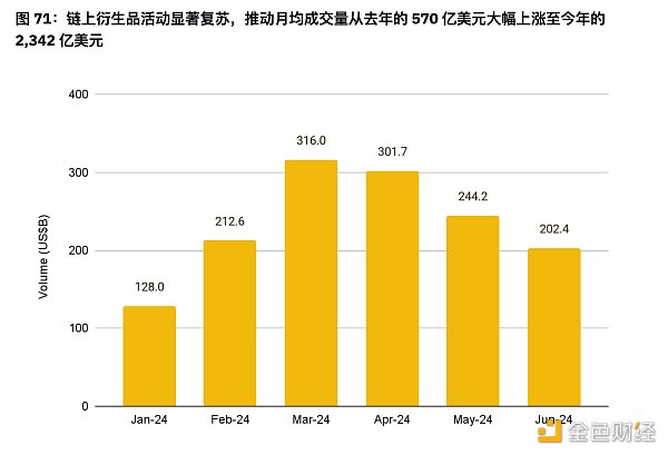 7265453 币安半年报之DeFi市场动态篇:质押、借贷、衍生品