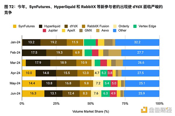 7265454 币安半年报之DeFi市场动态篇:质押、借贷、衍生品