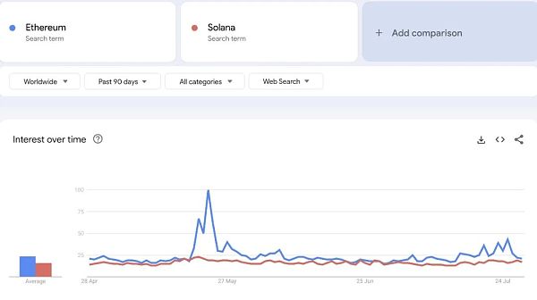 Solana——皇帝的新衣插图5 Solana——皇帝的新衣