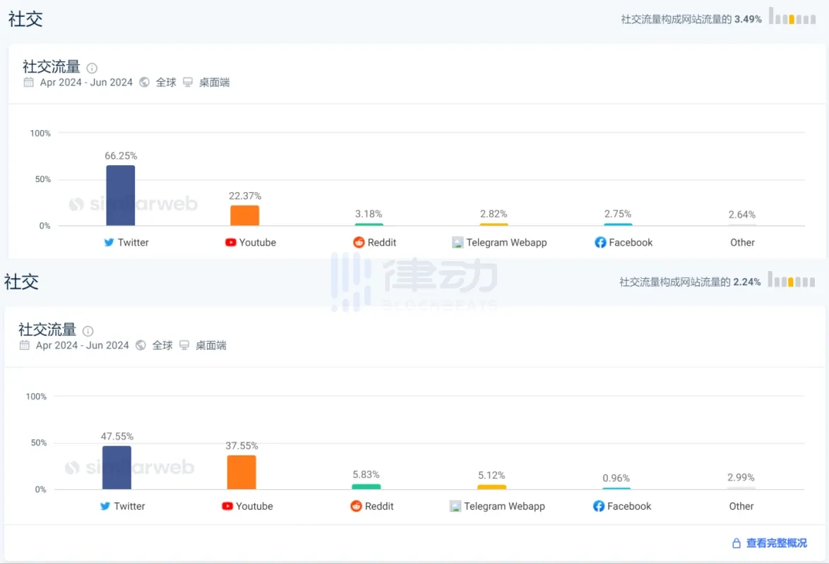 最热社区与错位共识,Jupiter如何找寻最优解?插图 最热社区与错位共识,Jupiter如何找寻最优解?