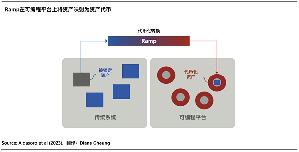 Web3 支付万字研报:从电子现金——代币化货币——到 PayFi 未来插图13 Web3 支付万字研报:从电子现金——代币化货币——到 PayFi 未来