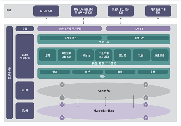 Web3 支付万字研报:从电子现金——代币化货币——到 PayFi 未来插图15 Web3 支付万字研报:从电子现金——代币化货币——到 PayFi 未来