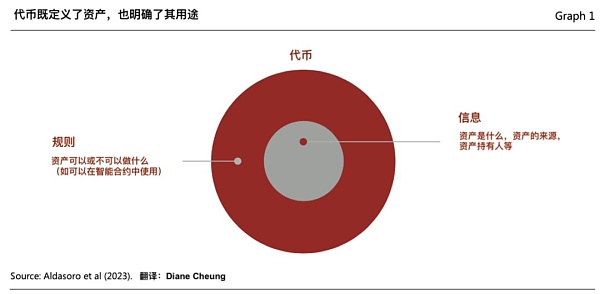 Web3 支付万字研报:从电子现金——代币化货币——到 PayFi 未来插图18 Web3 支付万字研报:从电子现金——代币化货币——到 PayFi 未来