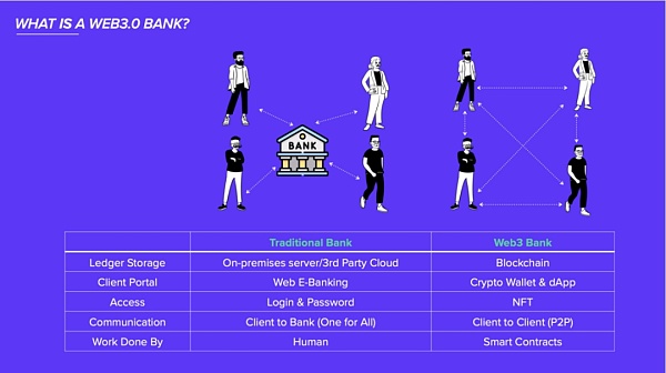 Web3 支付万字研报:从电子现金——代币化货币——到 PayFi 未来插图30 Web3 支付万字研报:从电子现金——代币化货币——到 PayFi 未来