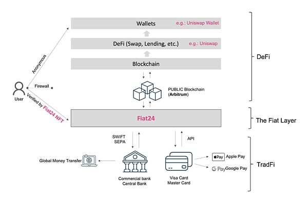 Web3 支付万字研报:从电子现金——代币化货币——到 PayFi 未来插图31 Web3 支付万字研报:从电子现金——代币化货币——到 PayFi 未来