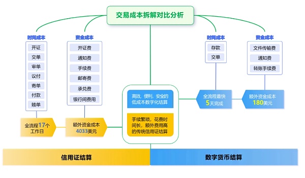 Web3 支付万字研报:从电子现金——代币化货币——到 PayFi 未来插图34 Web3 支付万字研报:从电子现金——代币化货币——到 PayFi 未来